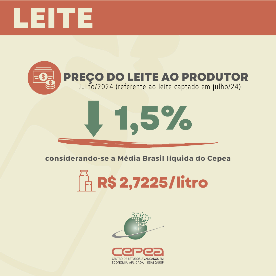 Oferta Crescente Interrompe Movimento De Alta No Pre O Do Leite