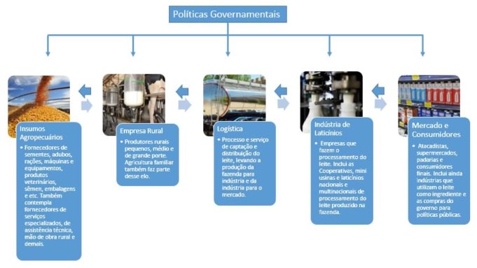 Preço do leite Análise do cenário atual e futuro