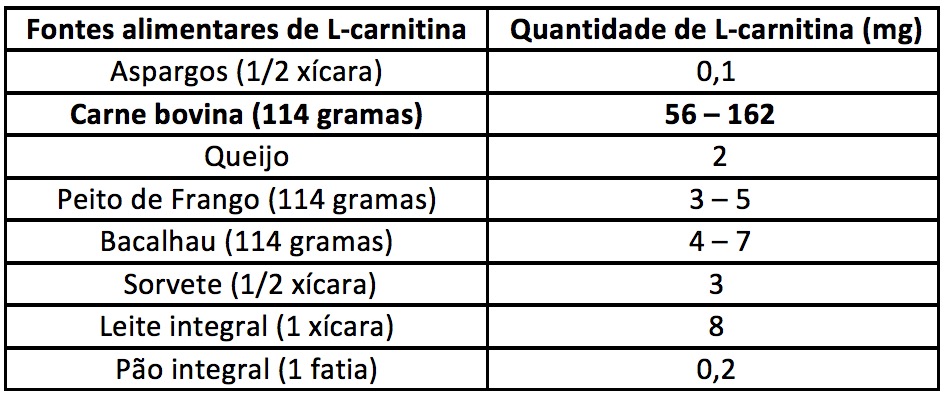 Calorias em 1 Lb Bife de Fígado e Fatos Nutricionais?