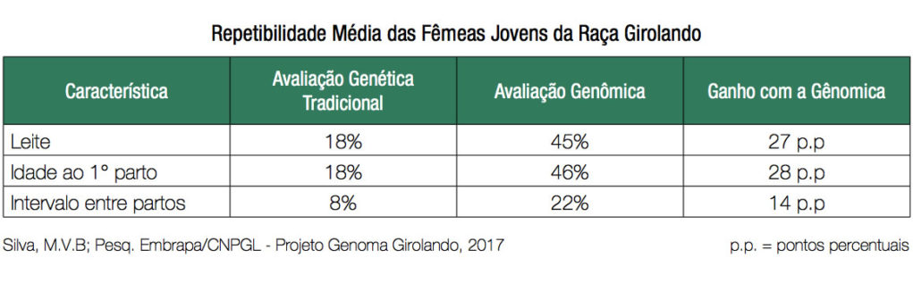 Repetibilidade-Média-das-Fêmeas-Jovens-da-Raça-Girolando