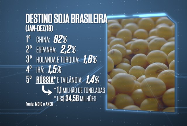 Importação-de-soja-640x432