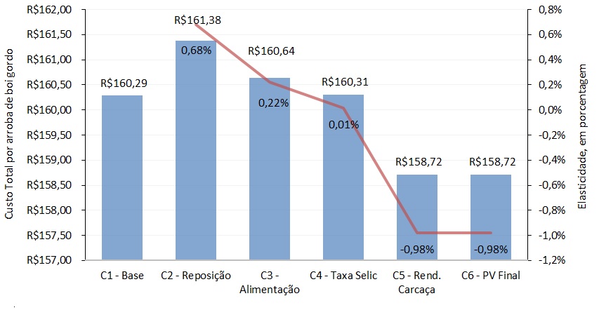 custo-produo-bovinos-3 (1)