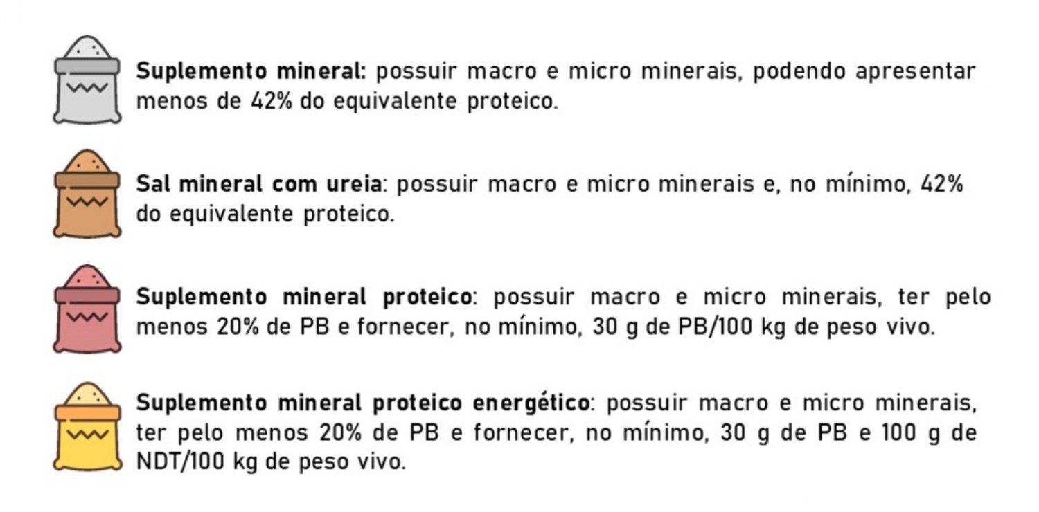 Figura 2. Características mínimas dos suplementos destinados a bovinos (MAPA).