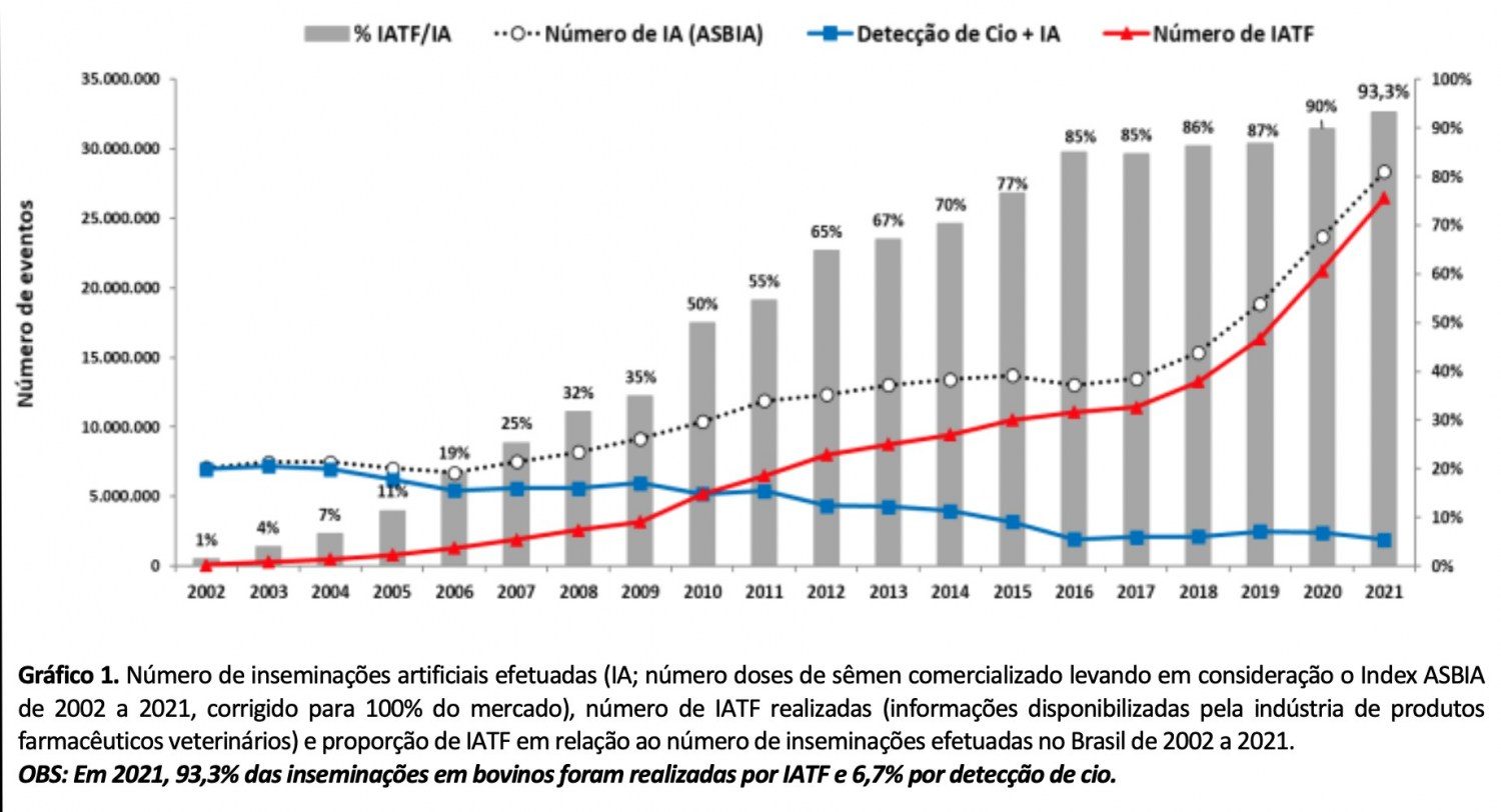 numero de procedimentos de iatf nos ultimos anos