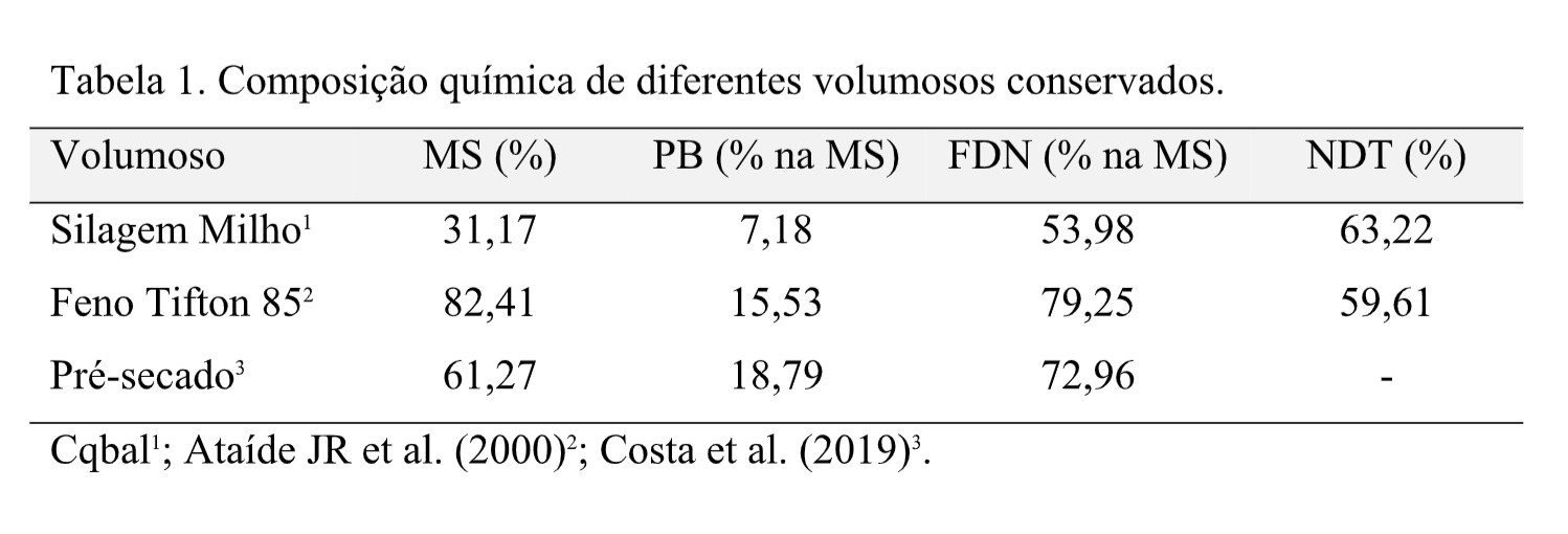 Tabela 1. Composição química de diferentes volumosos conservados.