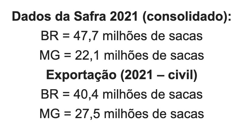 dados-da-safra-2021-do-cafe-brasileiro