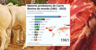 maiores produtores de carne bovina do mundo