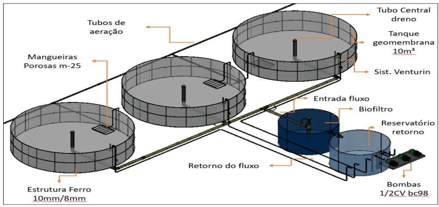 Figura 2: Tanque de geomembrana (Sistema RAS) / Fonte: arquivo pessoal.