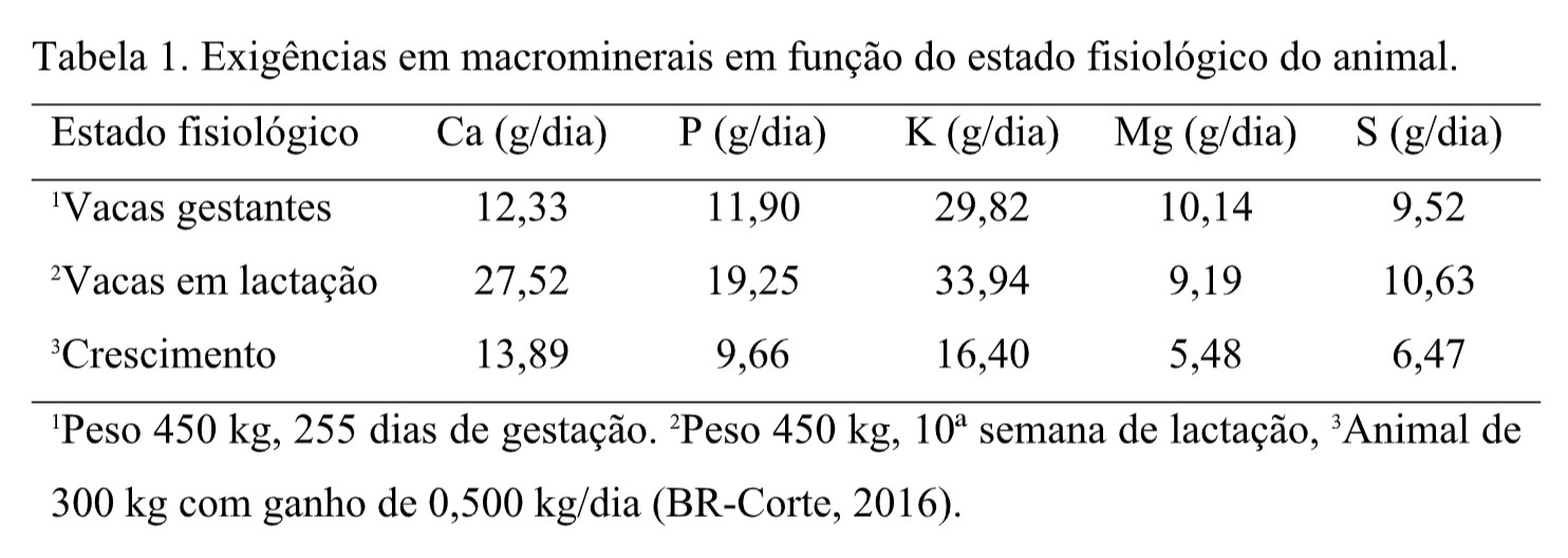 Tabela 1. Exigências em macrominerais em função do estado fisiológico do animal.