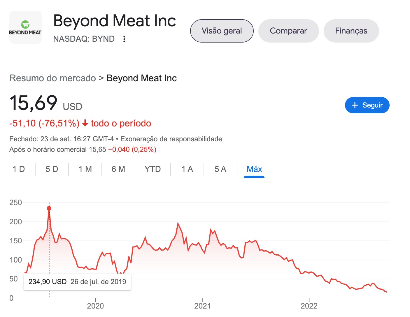 acoes da beyond meat