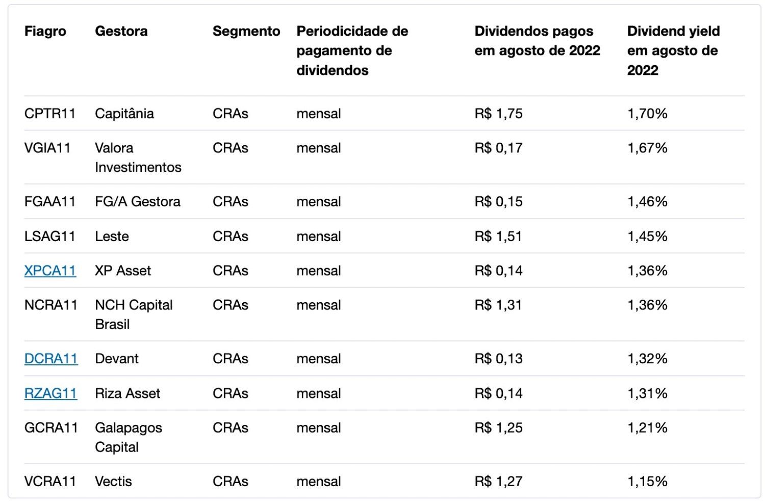 Fonte: Órama Investimentos, com Quantum Axis. Dados até 22/08/22.