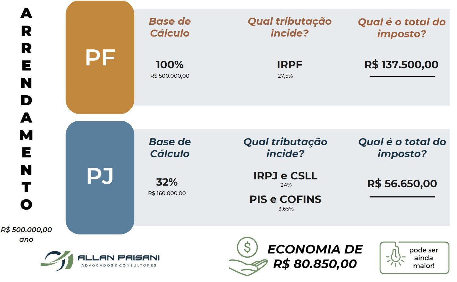 imposto sobre arrentamento rural 12