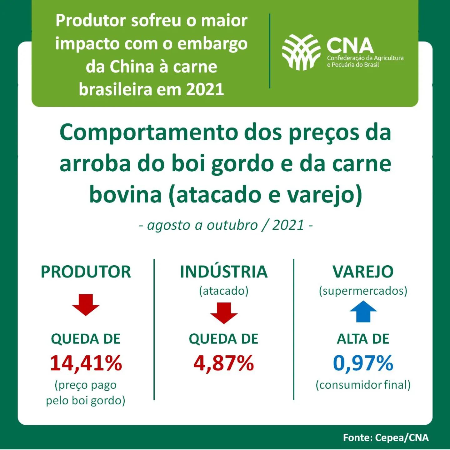 resultado-da-vaca-louca-atipica-em-2021