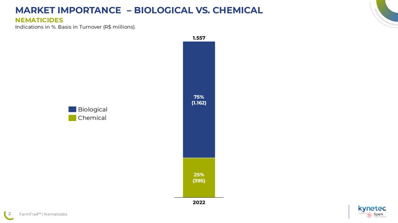 mercado de namaticidas - entre quimicos e biologicos