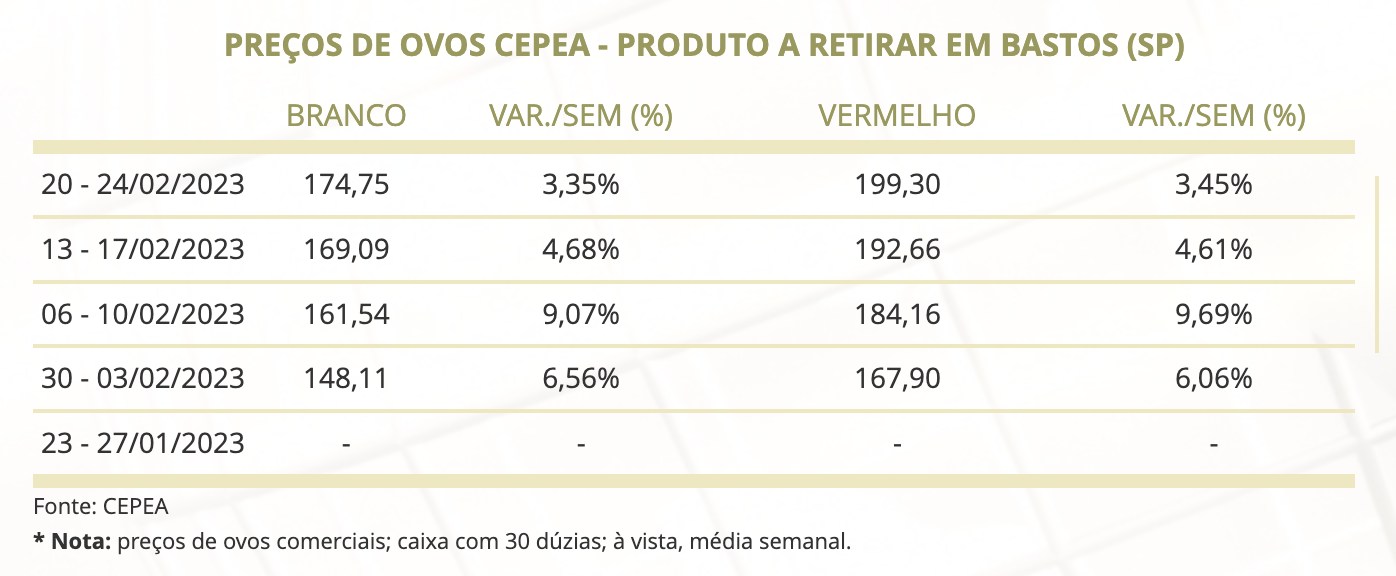 precos-dos-ovos-em-sao-paulo