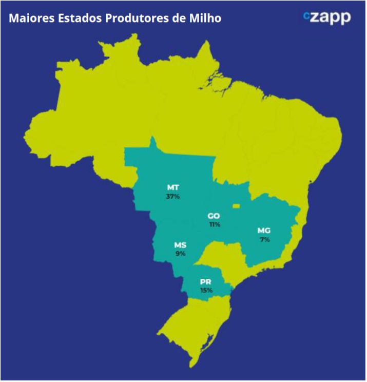 maiores estados produtores de milho