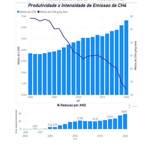 producao de leite e intensidade de emissao de gases de efeito estufa 2