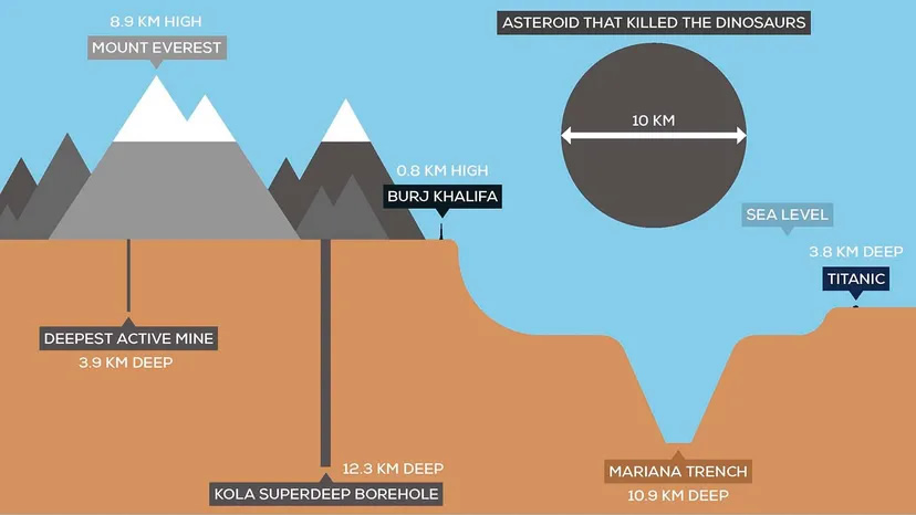 buraco-mais-fundo-do-mundo