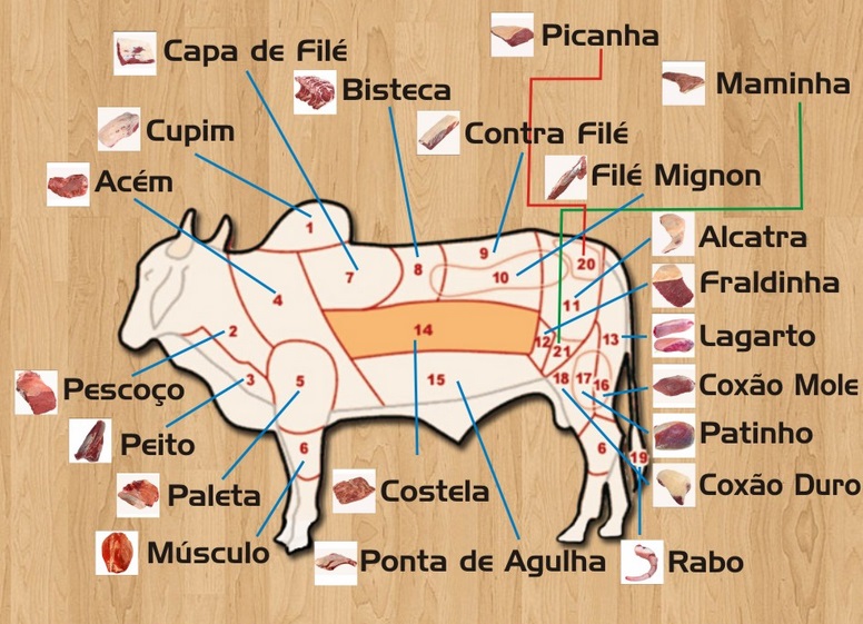 picanha