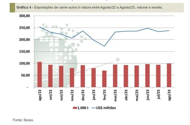 exportação de carne