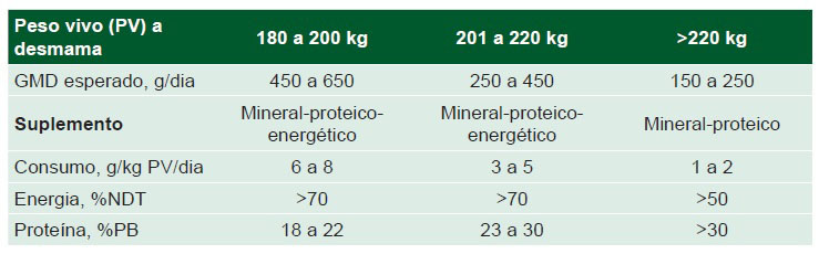 Protocolo Embrapa +Preço P14 