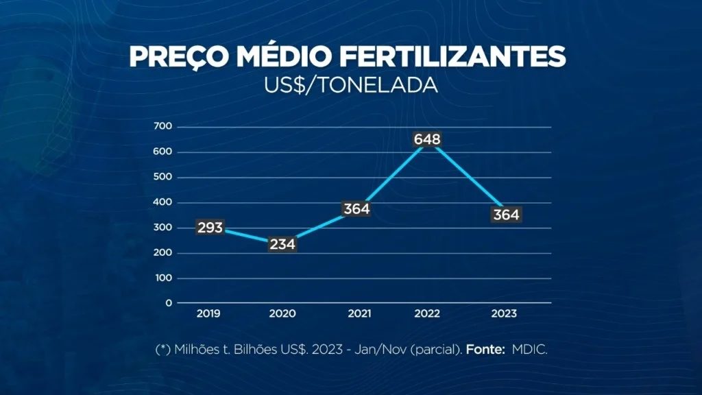 fertilizantes