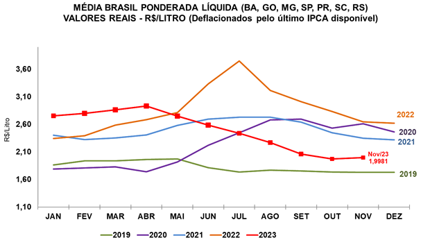 preço do leite