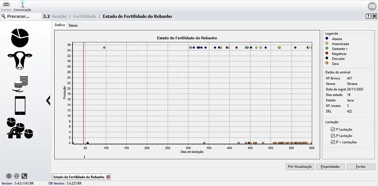 A escolha ideal do touro reprodutor para produção leiteira: Saiba como escolher