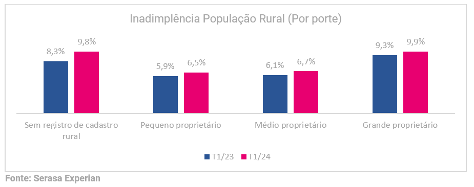 produtores rurais inadimplentes