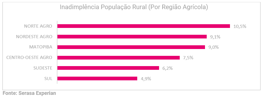 produtores rurais inadimplentes