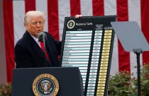 CNI diz que acompanha com atenção decisão da Suprema Corte dos EUA