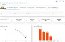 Mapa lança novo painel “AgroOUV”