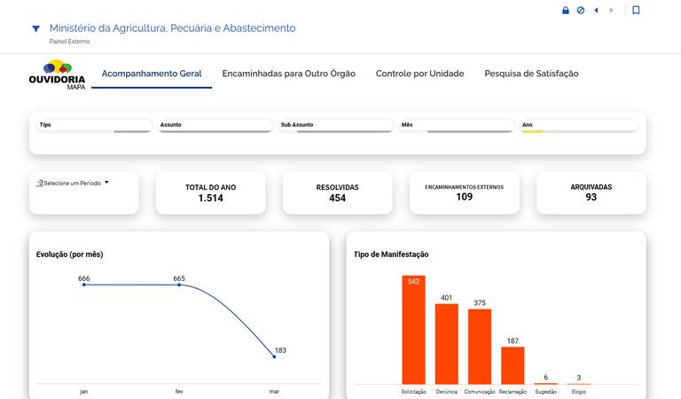 Mapa lança novo painel “AgroOUV”