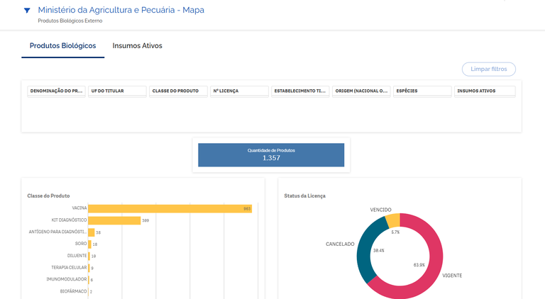Mapa lança novo Painel BI de Produtos Veterinários Biológicos